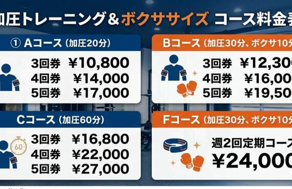 加圧トレーニングでキックボクシングで理想の自分に　秋葉原　上野　御徒町　湯島　パーソナルトレーニング